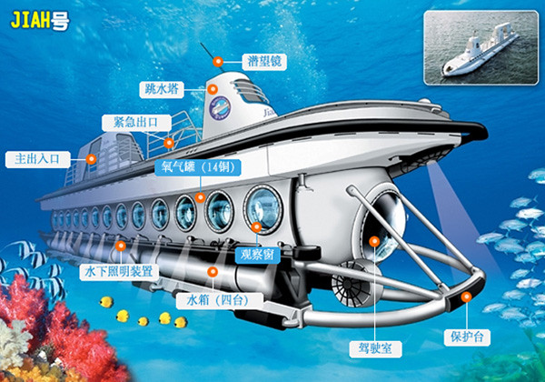 【2024西歸浦景點】濟州島搭潛水艦、 潛水艇｜海底看魚冒險不用全身濕搭搭 @GINA環球旅行生活