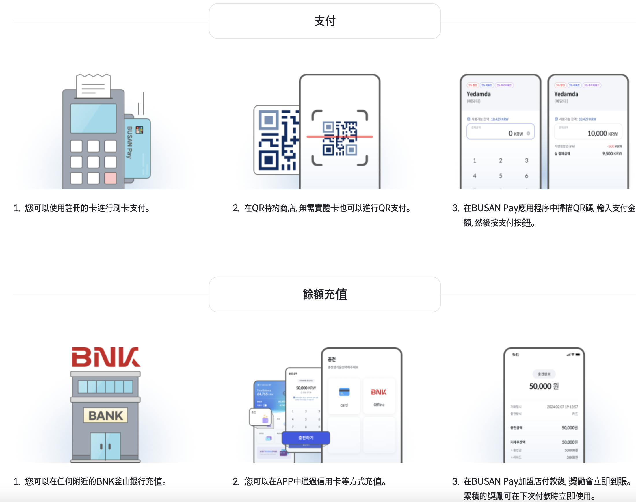 釜山PAY行動支付介紹｜BUSAN Pay APP結合電子支付功能、釜山PASS及BUSAN Pay實體交通卡購買、釜山旅遊資訊 @GINA環球旅行生活