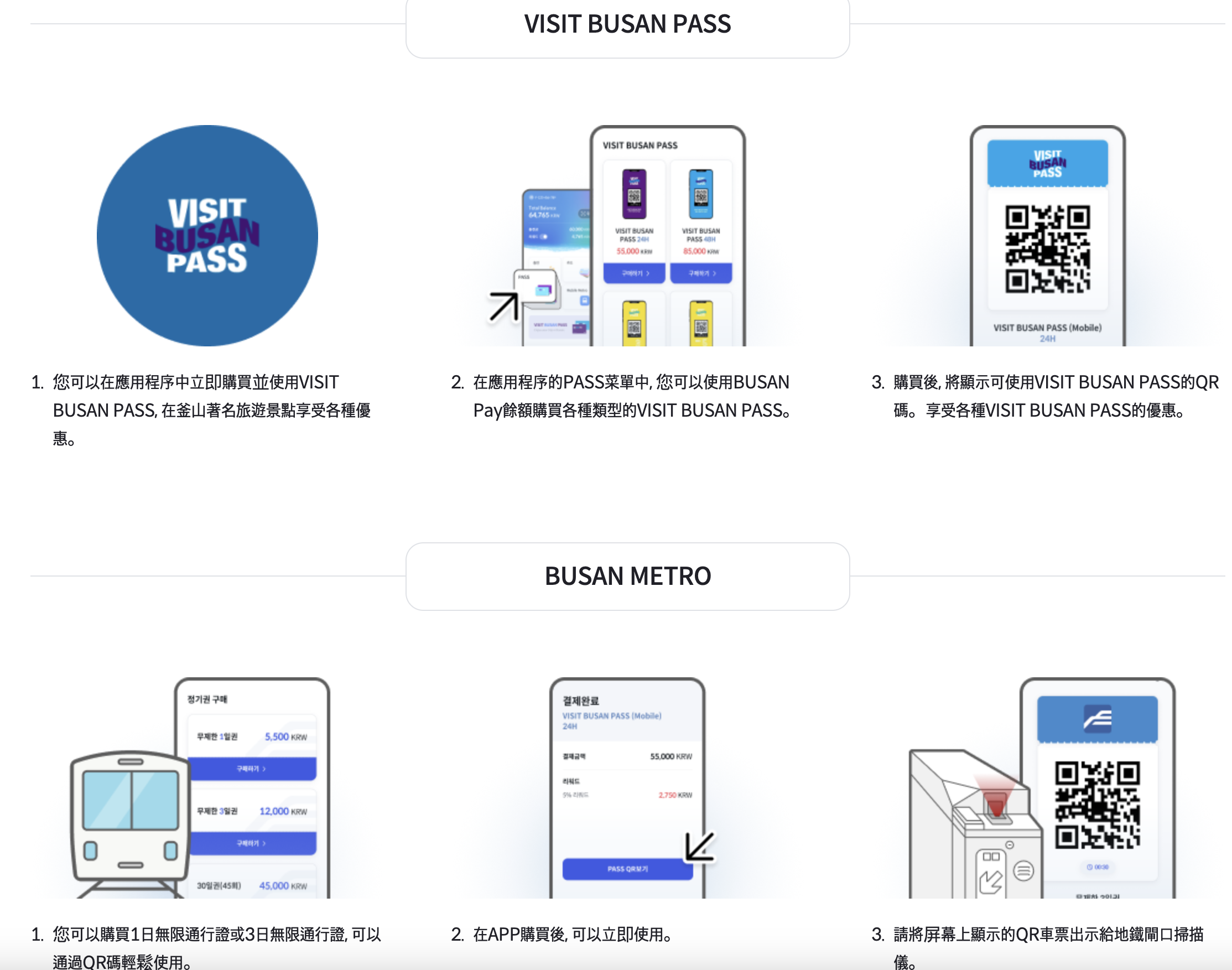 釜山PAY行動支付介紹｜BUSAN Pay APP結合電子支付功能、釜山PASS及BUSAN Pay實體交通卡購買、釜山旅遊資訊 @GINA環球旅行生活