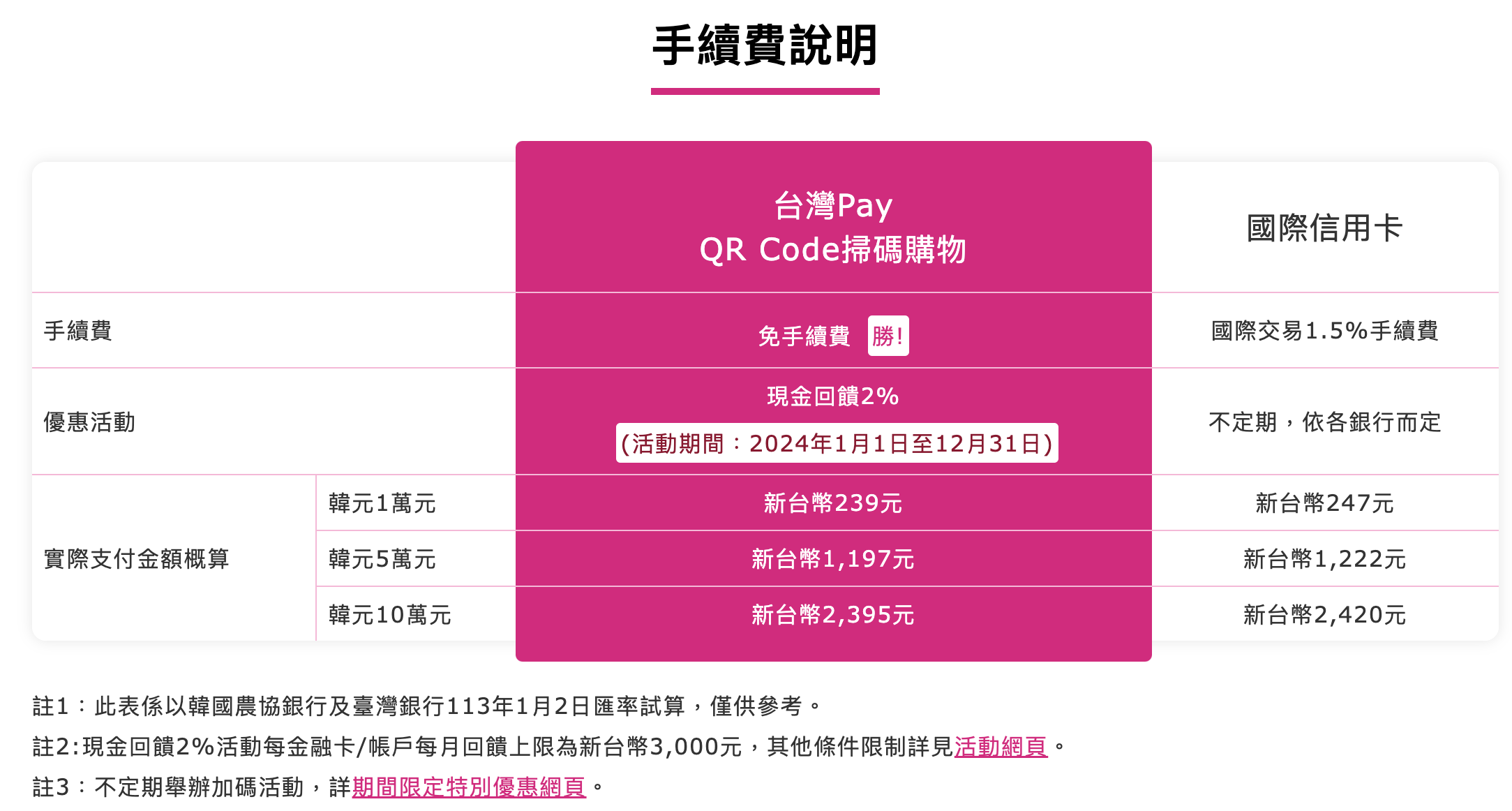 台灣Pay韓國實際使用｜2024台灣Pay韓國20%現金回饋、韓國指定店家說明及注意事項 @GINA環球旅行生活