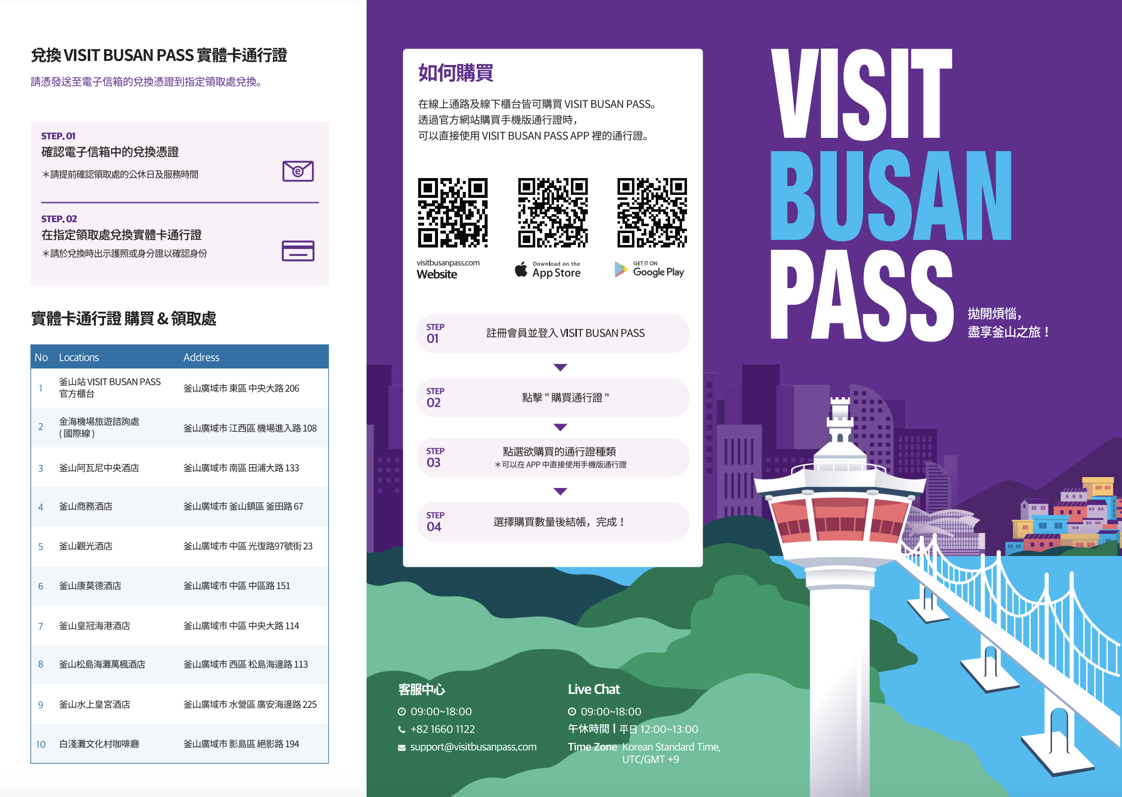釜山通行證攻略2024｜釜山PASS優惠Visit Busan Pass、手機電子兌換憑證、領取兌換地點 @GINA LIN