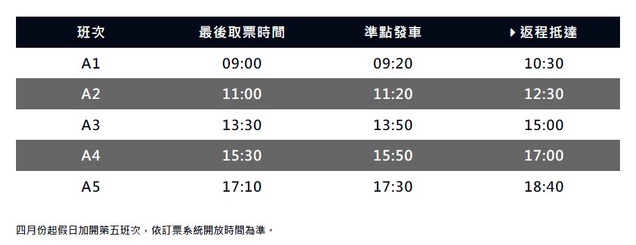 【舊山線鐵道自行車2026】苗栗三義景點 龍騰斷橋、魚藤坪斷橋、舊山線鐵道自行車搭車路線、票價售價、班次時刻表 @GINA環球旅行生活