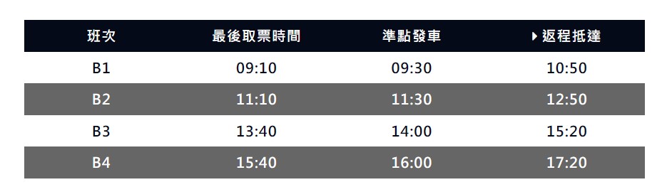 【舊山線鐵道自行車2026】苗栗三義景點 龍騰斷橋、魚藤坪斷橋、舊山線鐵道自行車搭車路線、票價售價、班次時刻表 @GINA環球旅行生活