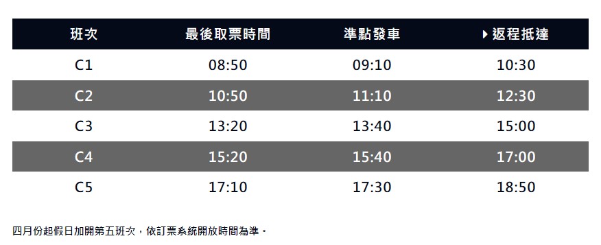 【舊山線鐵道自行車2026】苗栗三義景點 龍騰斷橋、魚藤坪斷橋、舊山線鐵道自行車搭車路線、票價售價、班次時刻表 @GINA環球旅行生活