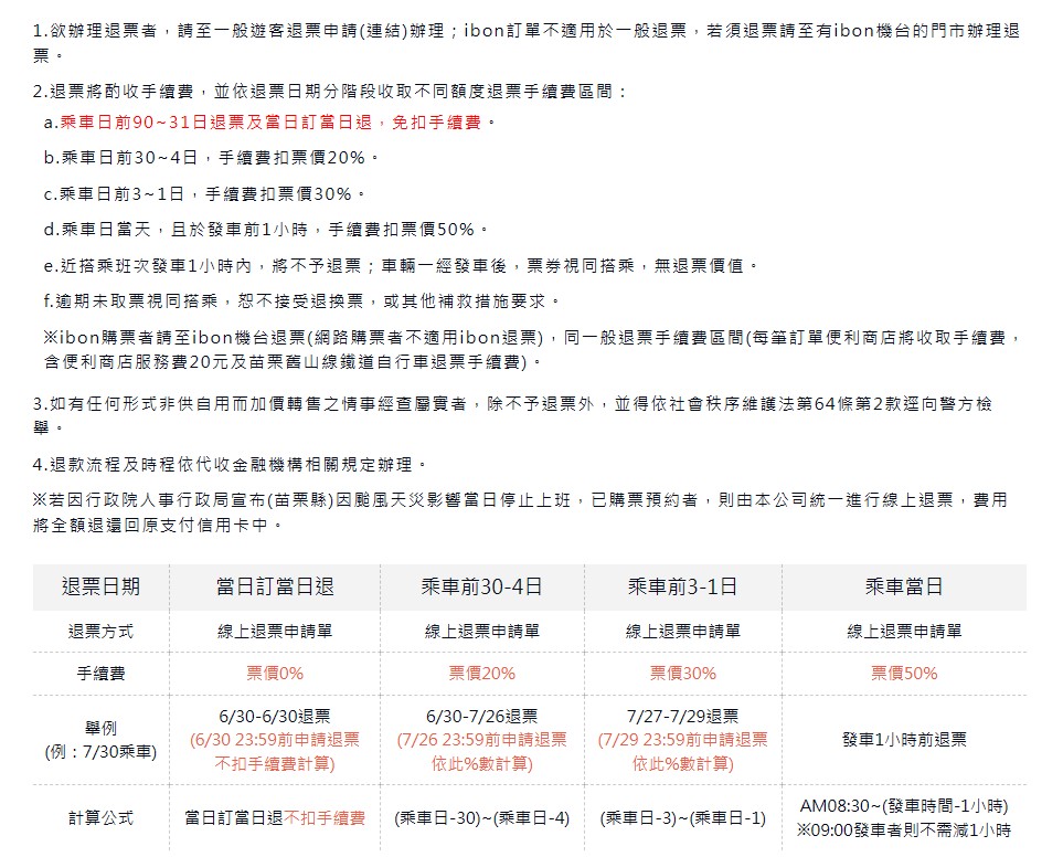 【舊山線鐵道自行車2026】苗栗三義景點 龍騰斷橋、魚藤坪斷橋、舊山線鐵道自行車搭車路線、票價售價、班次時刻表 @GINA環球旅行生活