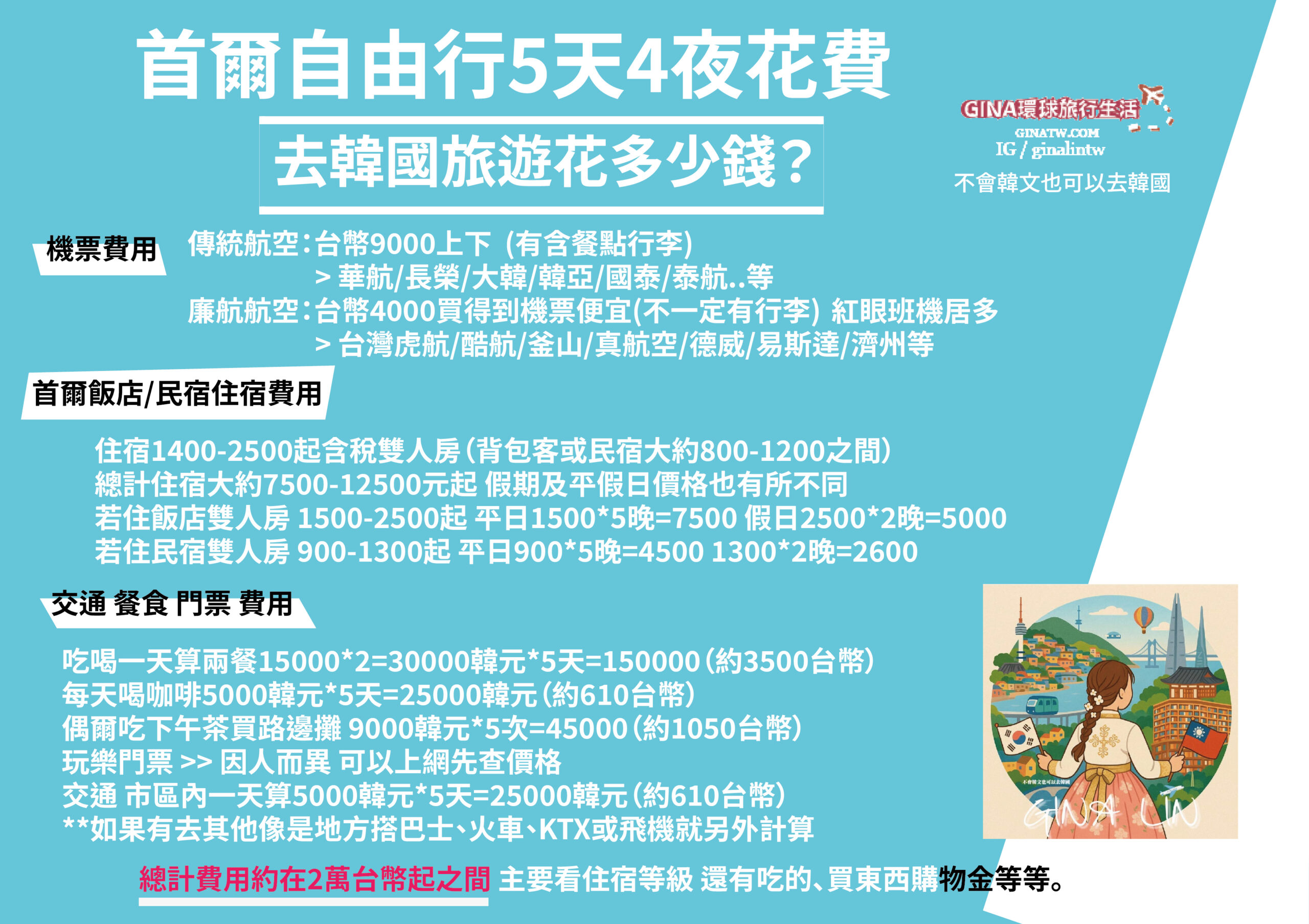 【首爾自由行】韓國首爾5天4夜必去景點花費攻略2025、景點票卷優惠 @GINA環球旅行生活 【首爾自由行】韓國首爾5天4夜必去景點花費攻略2025、景點票卷優惠 @GINA環球旅行生活