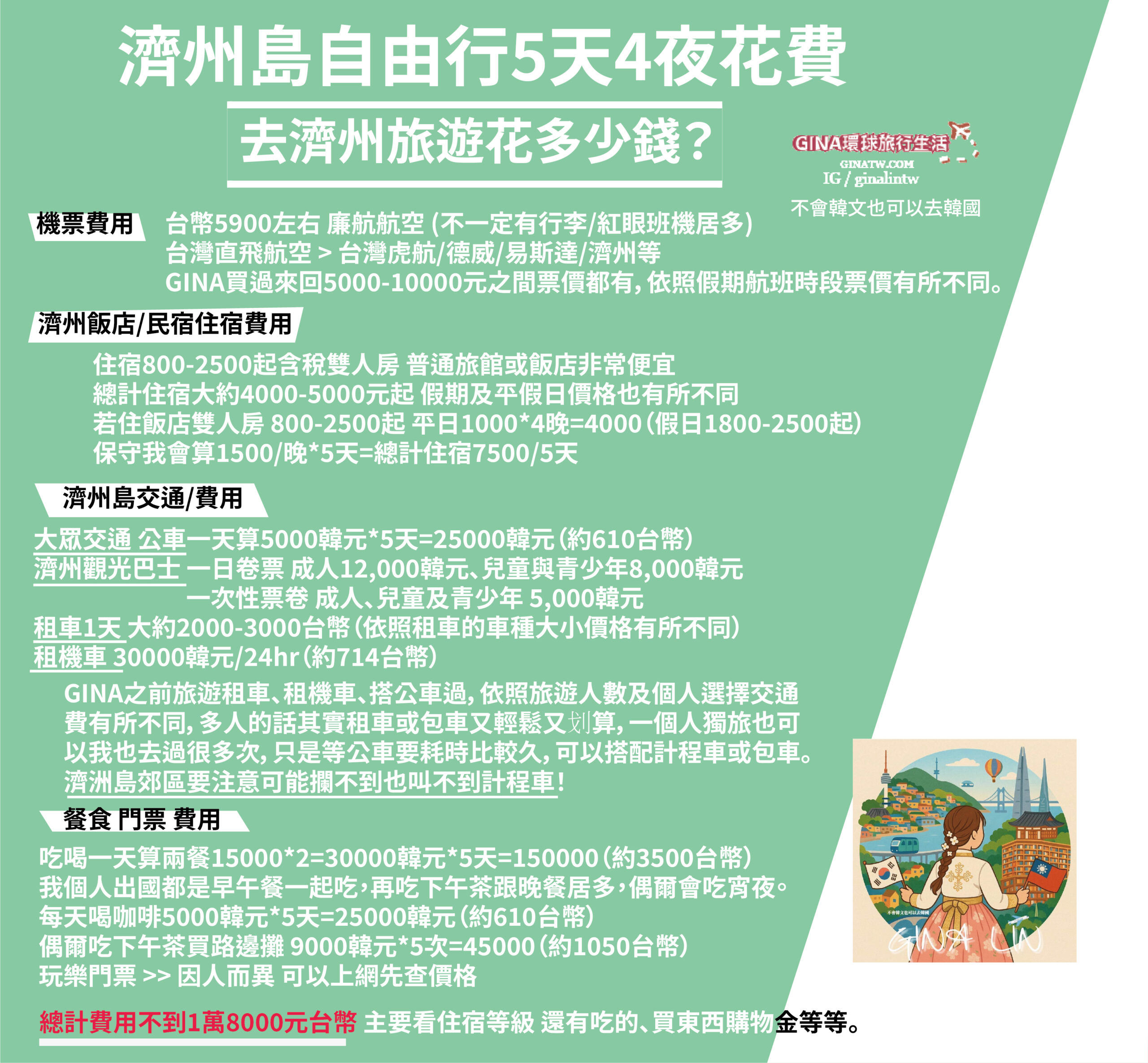 【濟州島自由行2025】濟州島5天4夜花費景點攻略、濟州租車自駕 租機車 購物必買 黑豬肉、不開車玩濟州島 @GINA環球旅行生活 【濟州島自由行2025】濟州島5天4夜花費景點攻略、濟州租車自駕 租機車 購物必買 黑豬肉、不開車玩濟州島 @GINA環球旅行生活