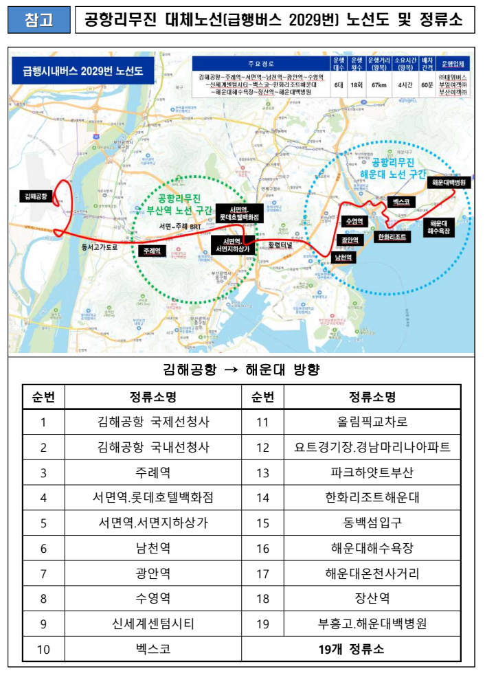 【釜山機場巴士2025】釜山金海機場巴士價格及時刻表、西面 釜田、海雲台 機張路線 @GINA環球旅行生活