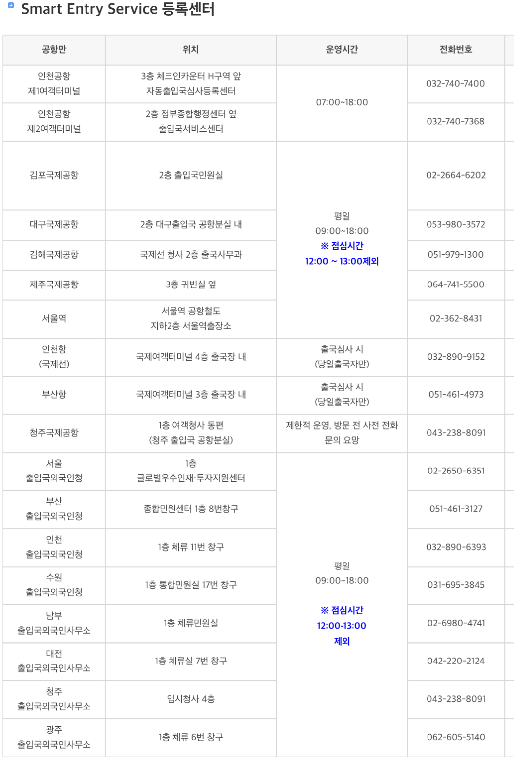 【韓國自動通關申請】韓國機場SeS自動通關申請教學2025、韓國快速通關韓國人通道｜仁川國際機場 金浦機場 首爾站 濟州 釜山金海機場 大邱 清州 @GINA環球旅行生活