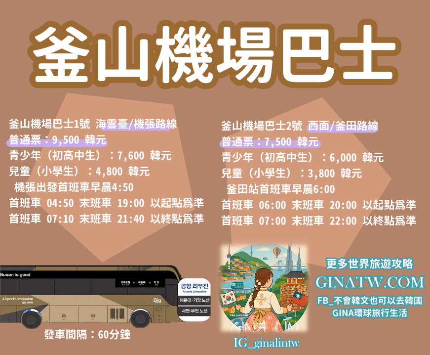 【釜山機場巴士2025】釜山金海機場巴士價格及時刻表、西面 釜田、海雲台 機張路線 @GINA環球旅行生活