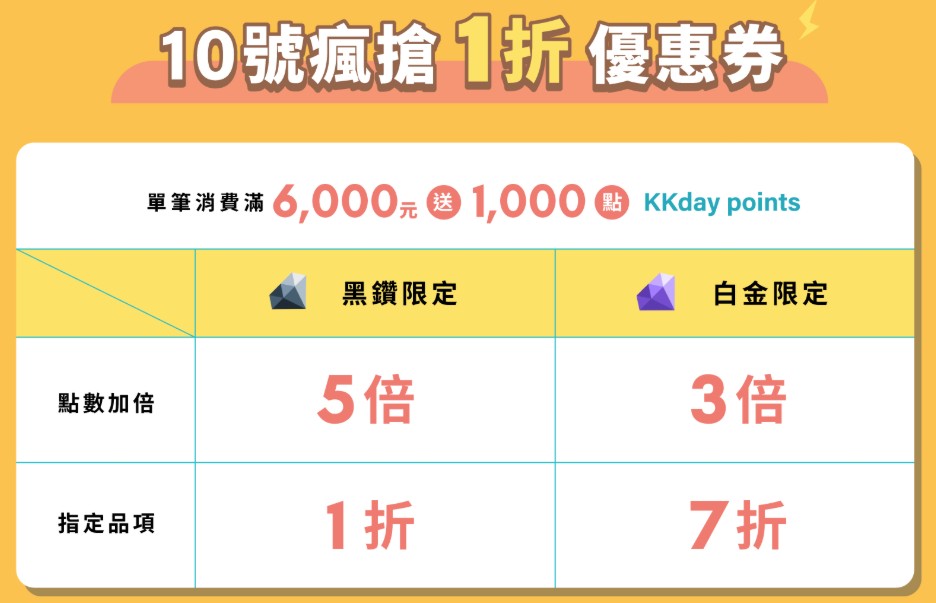 KKDAY折扣碼2025 GINA世界日韓泰旅遊KKDAY折扣碼 @GINA環球旅行生活 KKDAY折扣碼2025 GINA世界日韓泰旅遊KKDAY折扣碼 @GINA環球旅行生活