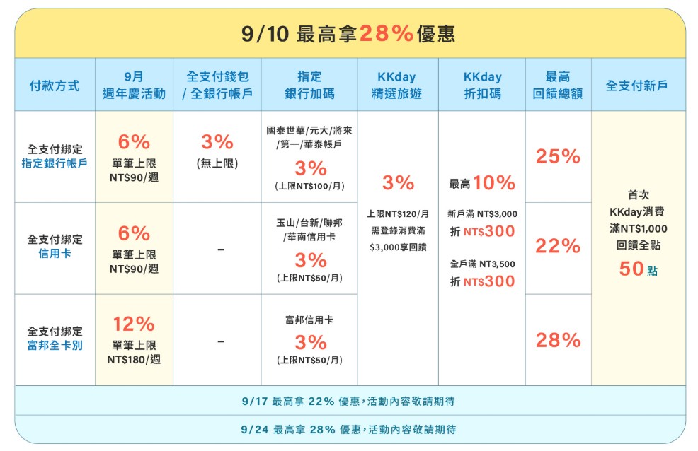 KKDAY折扣碼2025 GINA世界日韓泰旅遊KKDAY折扣碼 @GINA環球旅行生活 KKDAY折扣碼2025 GINA世界日韓泰旅遊KKDAY折扣碼 @GINA環球旅行生活