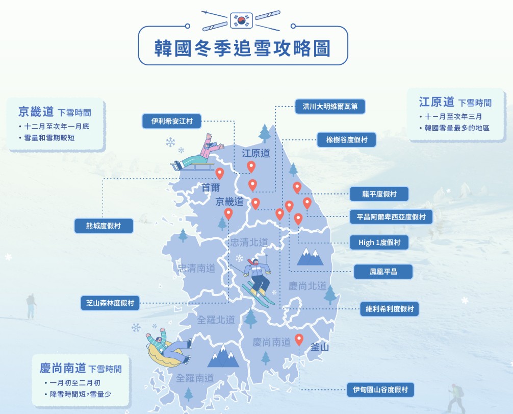 【韓國滑雪團2025-2026】韓國滑雪開放時間 首爾釜山滑雪一日團優惠、韓國滑雪費用、滑雪裝備｜韓國滑雪場住宿推薦 @GINA環球旅行生活