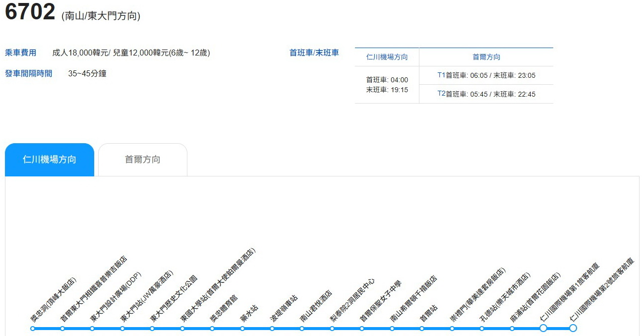 【韓國機場巴士2025】仁川機場巴士到首爾市區6015、6001、6002最新班次時刻表、搭車位置 @GINA環球旅行生活