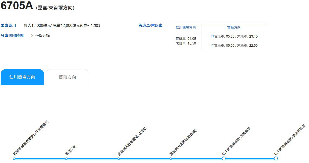 【韓國機場巴士2025】仁川機場巴士到首爾市區6015、6001、6002最新班次時刻表、搭車位置 @GINA環球旅行生活