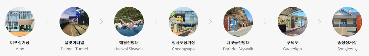 【釜山必去景點2025】釜山天空膠囊列車票Sky Capsule預約教學、Blueline Park 海雲台藍線公園 海岸列車、尾浦站-青沙浦站路線圖、時刻表 @GINA環球旅行生活