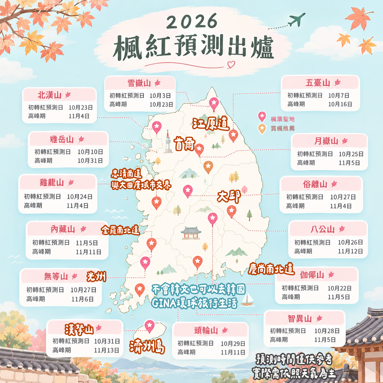 【韓國楓葉2026】韓國賞楓、韓國銀杏 楓葉時間預測、首爾釜山大邱賞楓景點、首爾釜山賞楓一日團 @GINA環球旅行生活 【韓國楓葉2026】韓國賞楓、韓國銀杏 楓葉時間預測、首爾釜山大邱賞楓景點、首爾釜山賞楓一日團 @GINA環球旅行生活