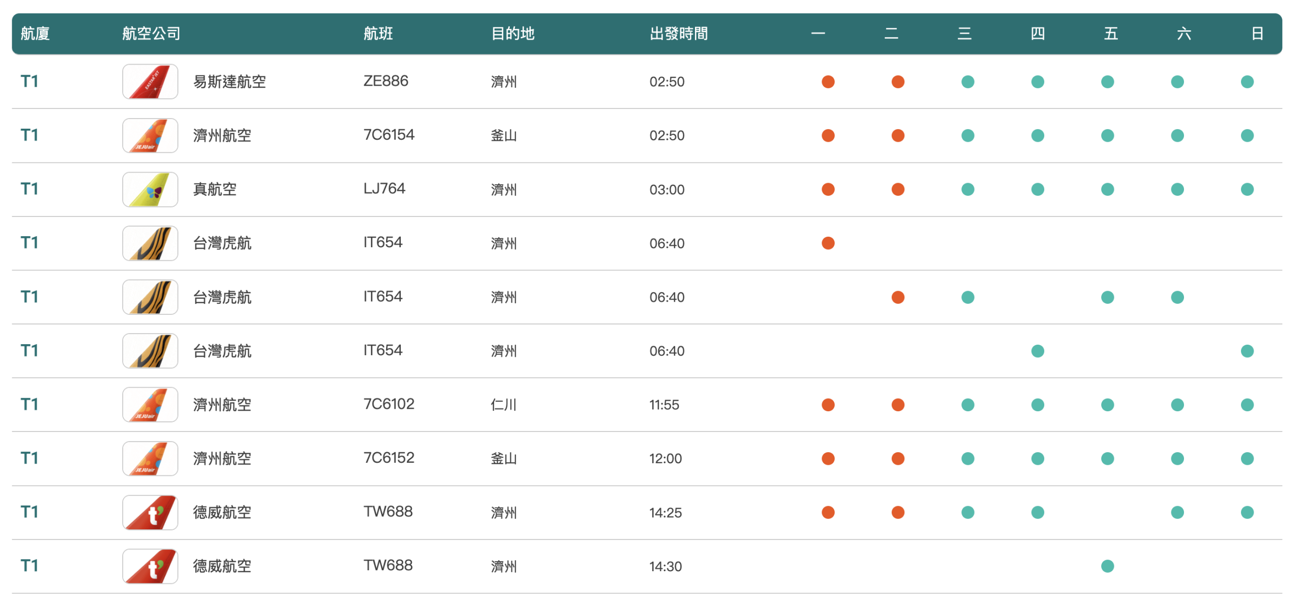 【濟州島自由行2026】濟州島5天4夜花費景點攻略、濟州租車自駕 租機車 購物必買 黑豬肉、不開車玩濟州島 @GINA環球旅行生活