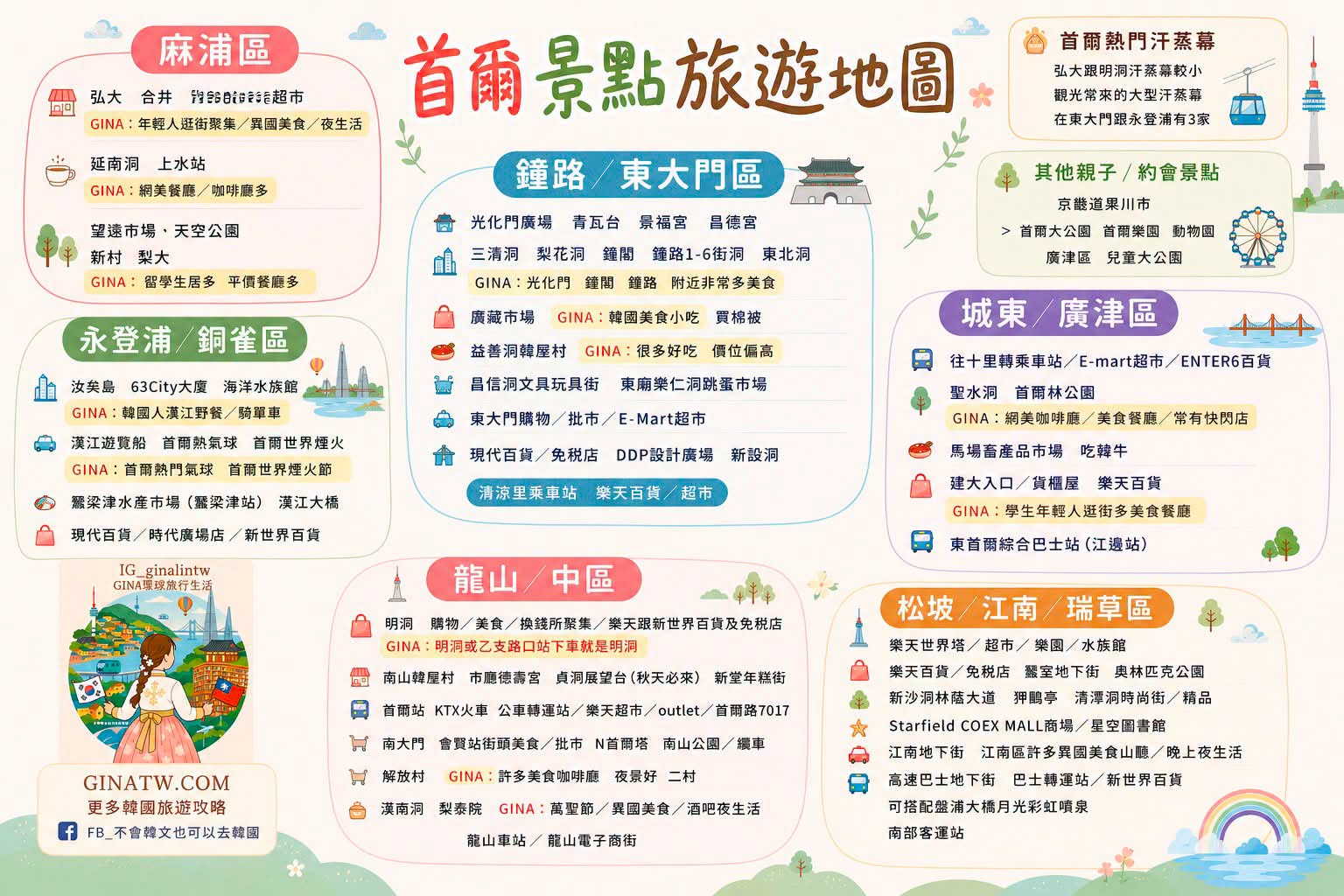 【韓國自由行2026】首爾釜山自由行5天4夜花費、韓國必去旅遊景點攻略 必買購物 @GINA環球旅行生活