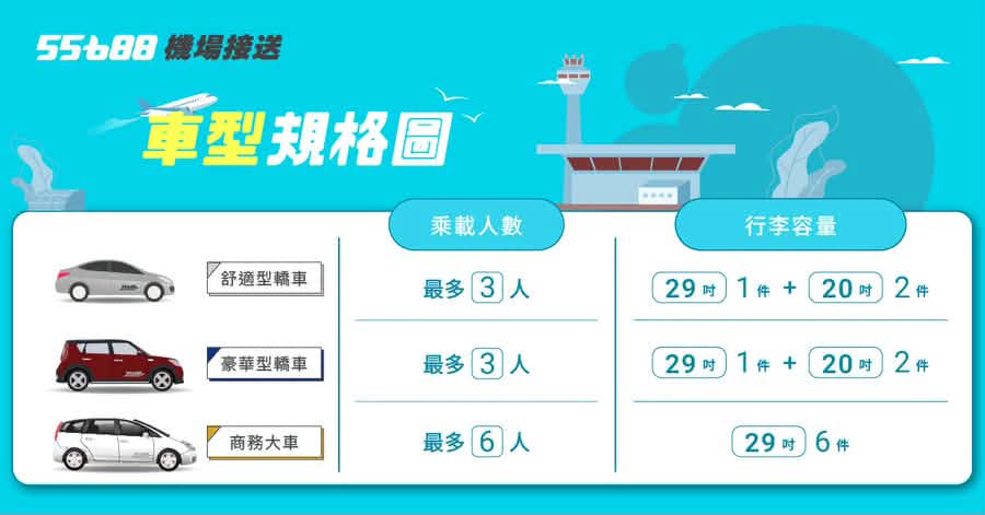 【55688機場接送優惠】松山、桃園機場接送優惠 2026、55688機場接送預約、車型費用介紹、優惠折扣碼 @GINA環球旅行生活