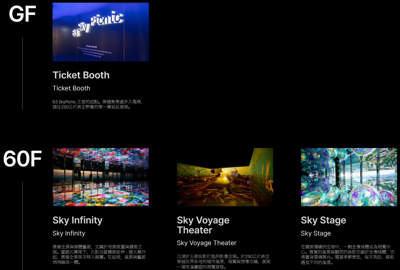 【首爾新景點2026】汝矣島63 SkyPicnic 沉浸式觀景台 展望台門票2026 @GINA環球旅行生活