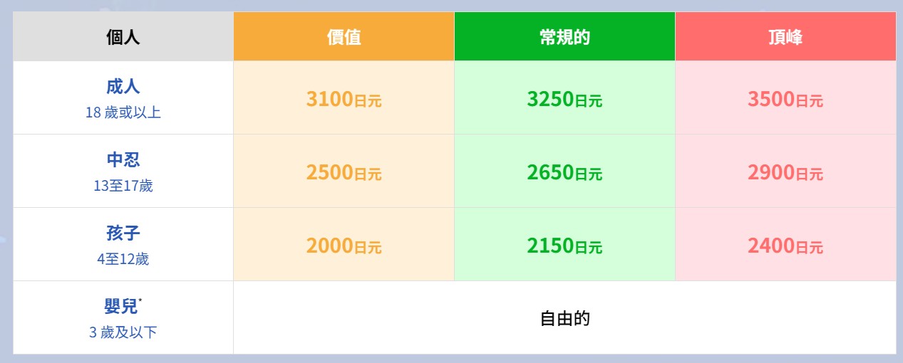 【沖繩樂享週遊券2026】沖繩景點DMM Kariyushi水族館攻略、門票優惠、交通方式 @GINA環球旅行生活 【沖繩樂享週遊券2026】沖繩景點DMM Kariyushi水族館攻略、門票優惠、交通方式 @GINA環球旅行生活