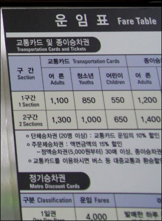 【釜山一日卷】在釜山T-MONEY如何加值？釜山自由行｜搭地鐵買一日卷比較划算 @GINA環球旅行生活